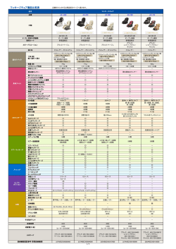 マッサージチェア一覧表（PDF）