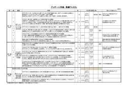 詳細の資料はこちらからダウンロードできます。 tosca