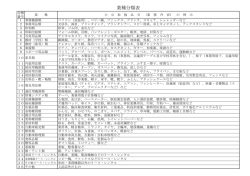 業種分類表