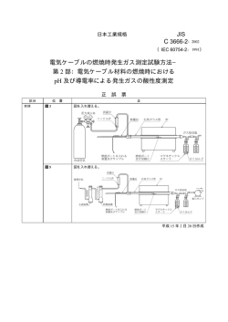 電気ケーブルの燃焼時発生ガス測定試験方法− 第 2
