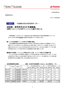 7月 首都圏の居住用賃貸物件成約動向