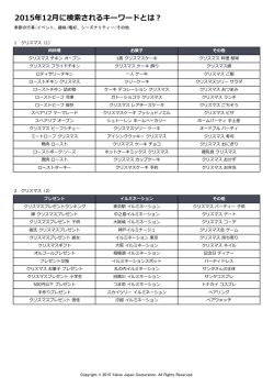 2015年12月に検索されるキーワードとは？