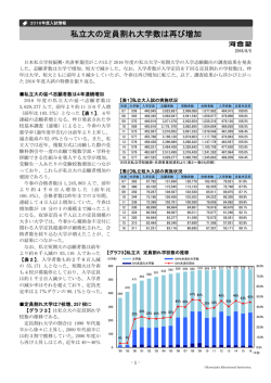 私立大の定員割れ大学数は再び増加 - Kei-Net