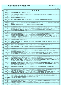 東芝TV設計部門OB会名簿 2008 H20.11.15