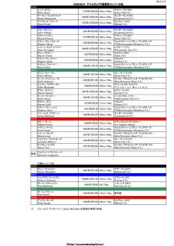 Aston Villa FC - R,S,B,P,Net