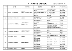 法人・事業所一覧 【高齢者分野】 高齢者分野（全106ブース）