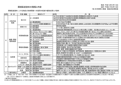 環境配慮塗料の種類と内容