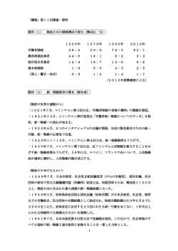 （1） 戦後日本の階級構成の変化