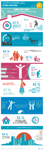ダウンロード Infographic - Dell – futurereadyworkforce