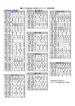 2013年度社会人野球ベストナイン1次選考結果