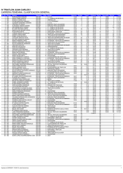 iv triatlon juan carlos i carrera femenina. clasificacion general