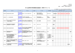 中小企業等の研究開発支援施策 月間スケジュール - STEP