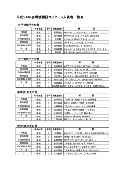 平成24年度環境標語コンクール入賞者一覧表