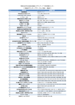登録ボランティアサークル･団体 一覧表