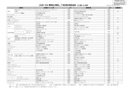 これまでIOC理事会に報告し、了承を得た競技会場（null）