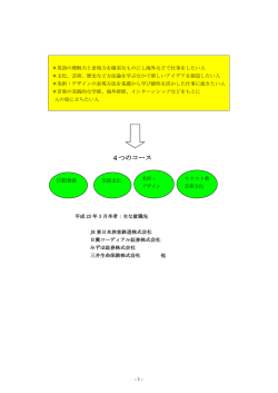 ＊英語の理解力と表現力を確実なものにし海外などで仕事をしたい人