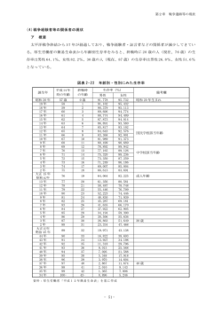 (4)戦争経験者等の関係者の現状 ア 概要 太平洋戦争終結から 57 年が