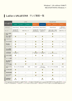 LaVie ＆ VALUESTAR テレビ機能一覧