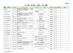 2．深草学舎開講科目レポート試験情報 PDFファイル形式