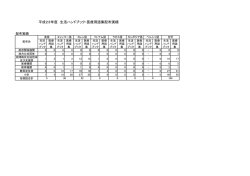 平成23年度 生活ハンドブック・医療用語集配布実績