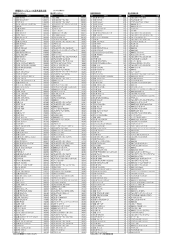 車種別ページビュー＆愛車登録台数