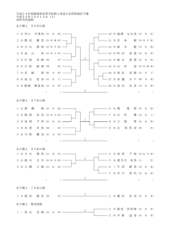 平成24年度静岡県高等学校新人柔道大会西部