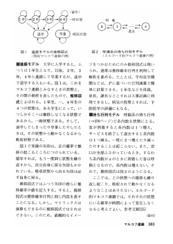 (吸収マルコア連鎖の例) 進級モデル 大学に入学すると, ,3ゝ つうはー
