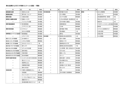第62回清水七夕まつり竹飾りコンクール入賞店 一覧表