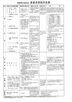 Page 1 平成28年4月からの源泉所得税早見表 |区分 課税される所得等