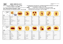 アレルギーピクトグラム一覧(PDF:204KB)