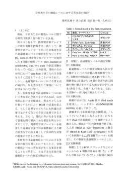 音楽再生音の聴取レベルに対する男女差の検討* 濱村真理子 岸上直樹