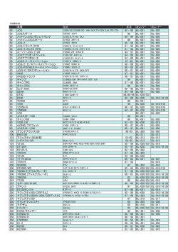 車種 年式 左レバー 右レバー 50 JOG 85 - 88 BL-001 BL