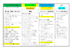 ライブラリーパネル ストーリーボード タイムライン プレビューパネル 完了