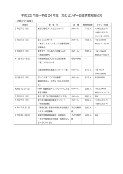 H22～H24年度自主事業実施状況(PDF 約143KB)