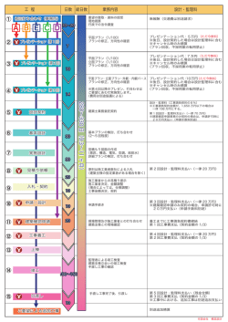 ABCDE - 橘高設計