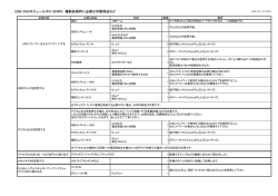 USB-DACモジュール(PS-3249R) 機能拡張時に必要な市販部品など