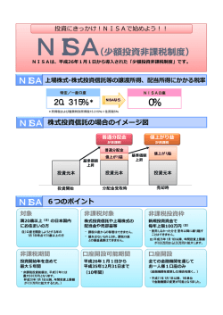 NISA（少額投資非課税制度） NISA（少額投資非課税