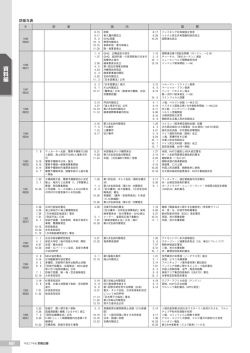 防衛年表 - 防衛省 情報検索サービス