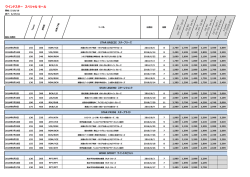 ウィンドスタークルーズ 2016 スペシャルセール