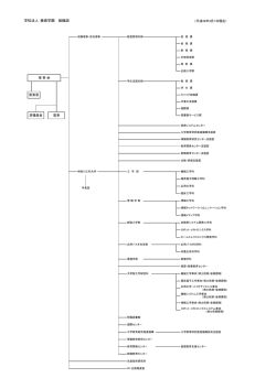 組織図 - 神奈川工科大学