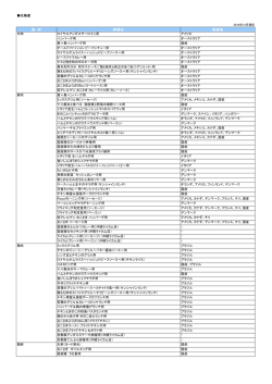 食 材 料理名 原産地