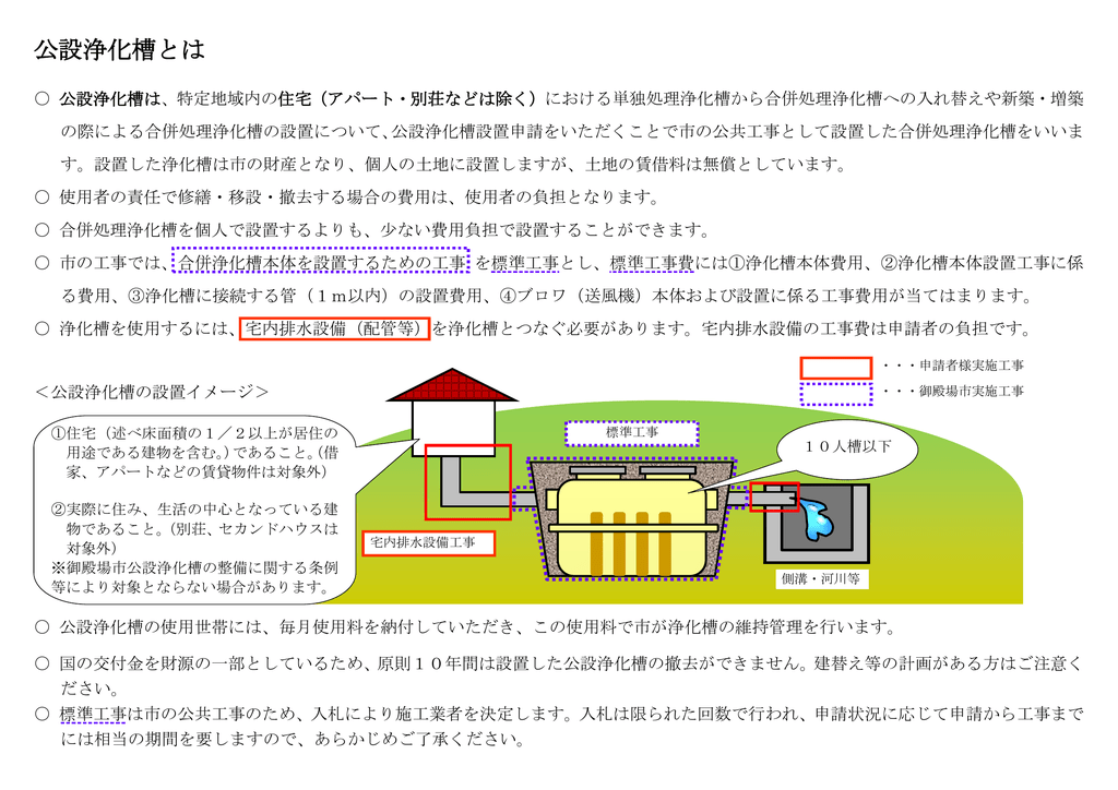 公設浄化槽とは