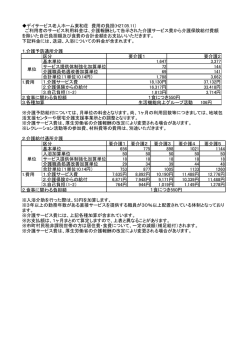 デイサービス老人ホーム東和荘 費用の負担(H27.05.11) ご利用者の