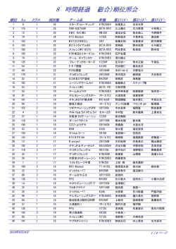 時間経過 （総合）順位照会 8