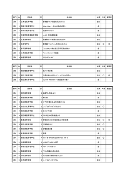 部門 No 団体名 課 自由曲 結果 代表 連盟賞 高S 1 三木北高等学校 喜