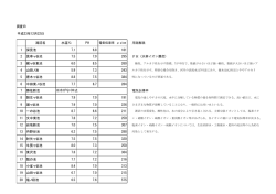 湖沼水質調査結果（PDF：13KB）
