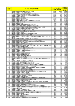 PVランキ ング ページ タイトル(2015年9月) ページ ビュー数 外部リンク