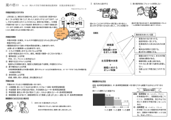 生活習慣の改善 睡眠に対する 正しい知識 睡眠薬 睡眠薬に対す る正しい
