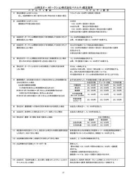 JU埼玉オートオークション株式会社ペナルティ裁定基準