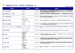 慶應義塾大学医学部 ・ 医学研究科 寄附講座設置一覧